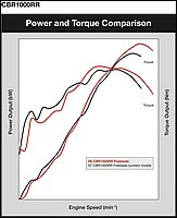 MCBRR2008powertorque_compar.jpg